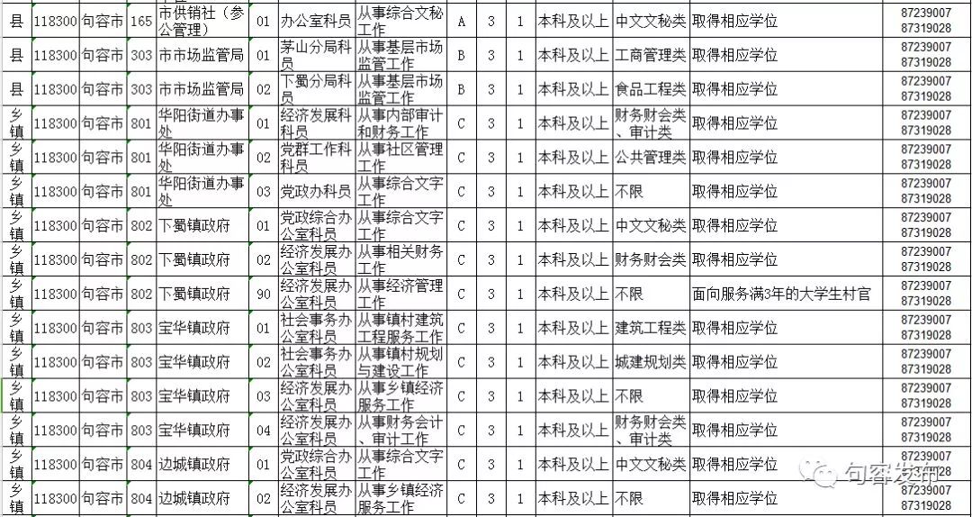 句容招聘信息_句容国泰招聘了(3)