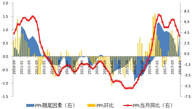 GDP指标及意义