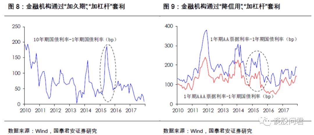 什么是金融杠杆原理_杠杆原理是什么