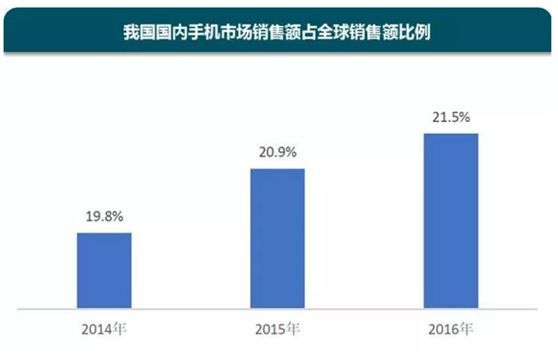 全球经济总量有多少亿_骆家辉有多少亿美金(2)