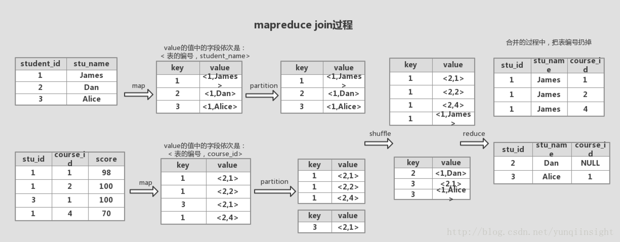 从MapReduce的执行来看如何优化MaxCompute（原ODPS） SQL