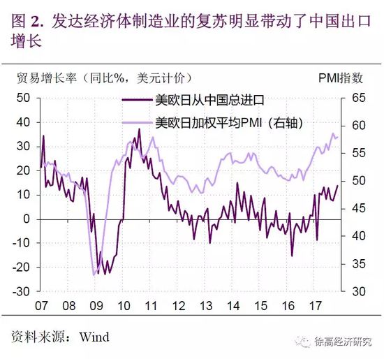 投资对中国gdp_沈建光 中国GDP或有所低估 投资增速将持续放缓(2)