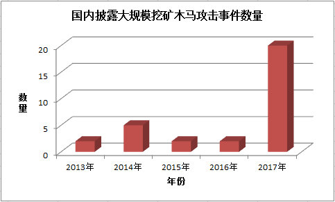 比特币挖矿什么原理_挖矿比特币原理