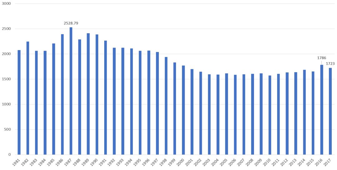 老年型人口概念_老年型人口金字塔