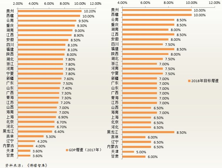 黑龙江各市gdp是多少_东北三省 辽宁 吉林 黑龙江,上半年GDP对比