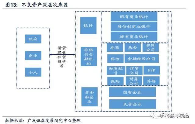 不良资产管理:卖方格局渐成,处置能力成为核心竞争力