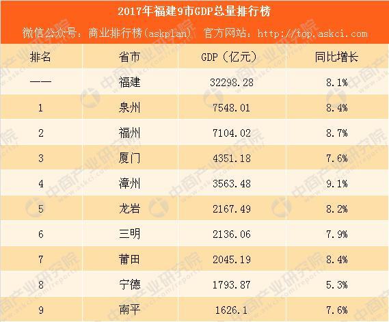 厦门gdp跟泉州的关系_泉州gdp排名图片