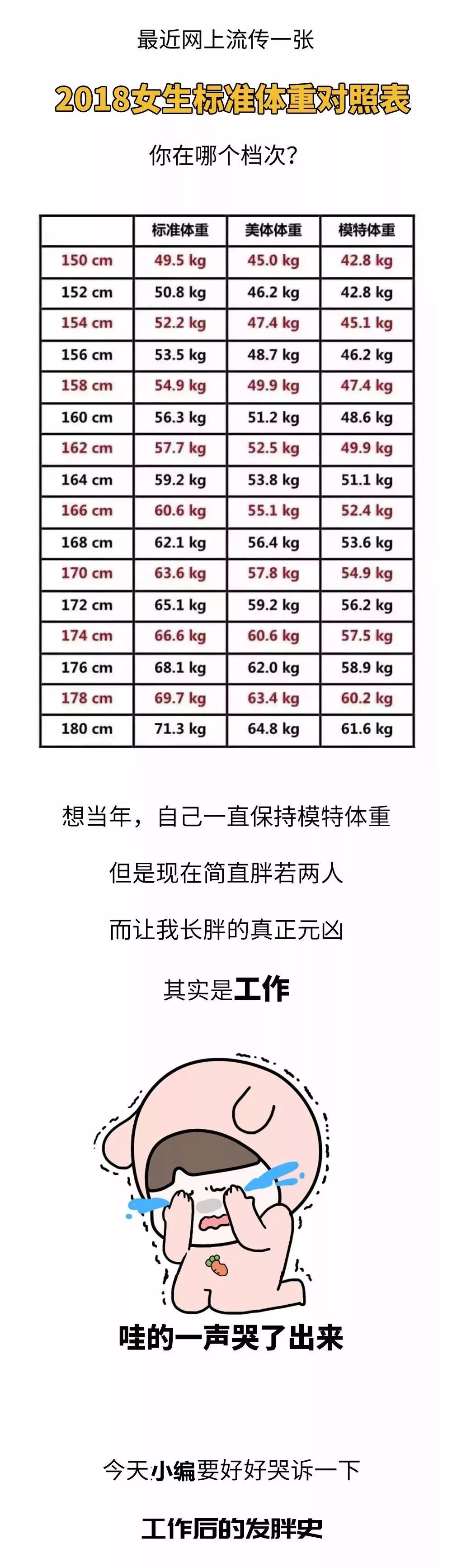 2018女生标准体重对照表出炉 你达标了吗