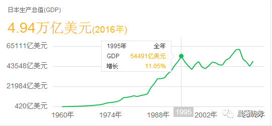 不在乎gdp的国家_大众帕萨特热销不止,国内汽车消费者不在乎汽车的安全性吗(2)