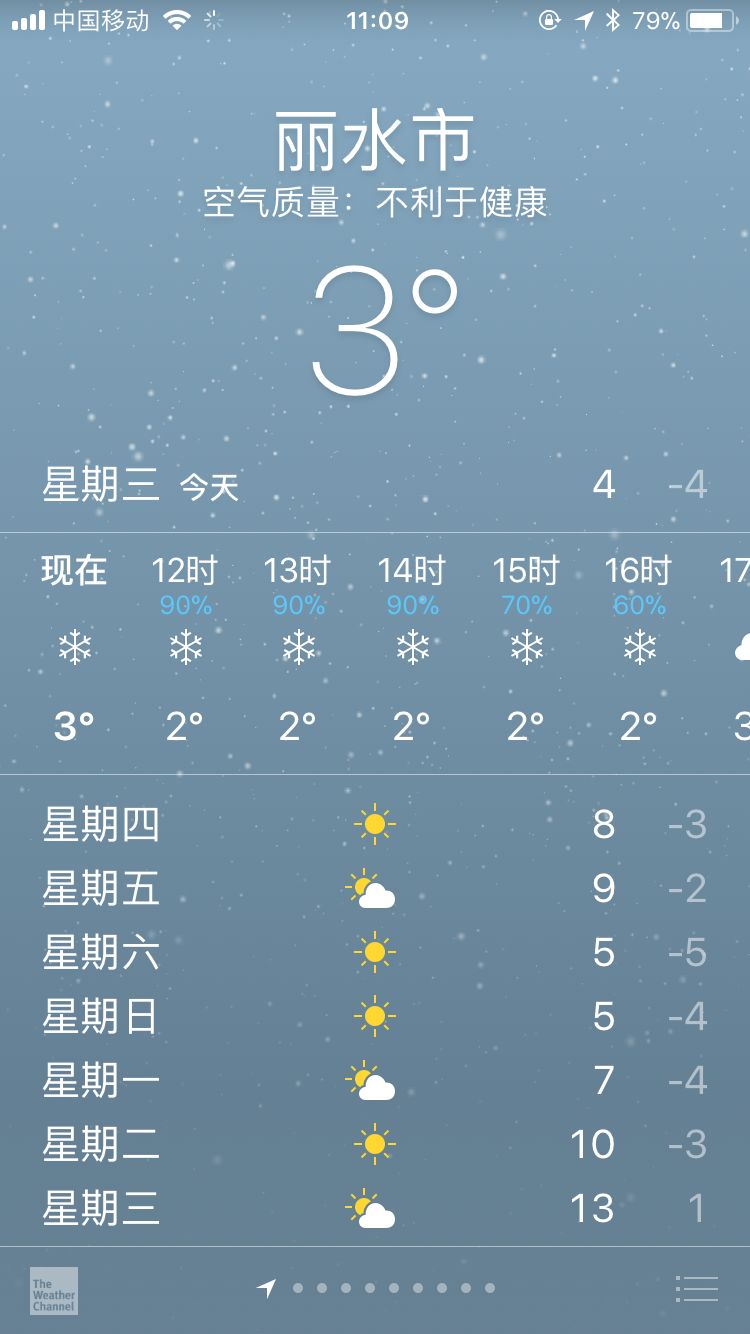 丽水市气象台2018年01月31日10时发布天气预报,丽水全市今天阴有小雨