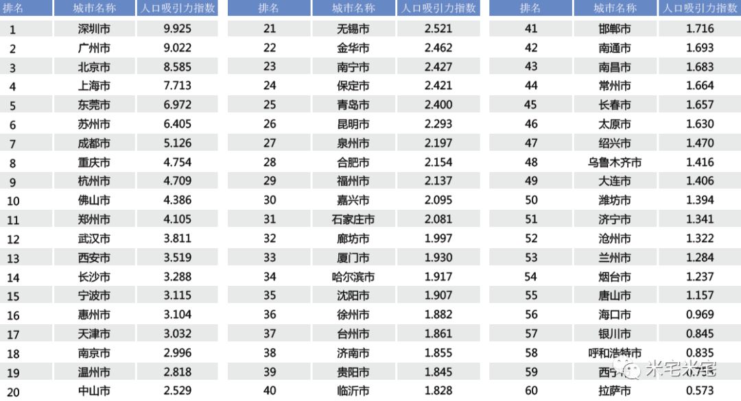 城市人口数排名_世界城市人口排名2020(2)