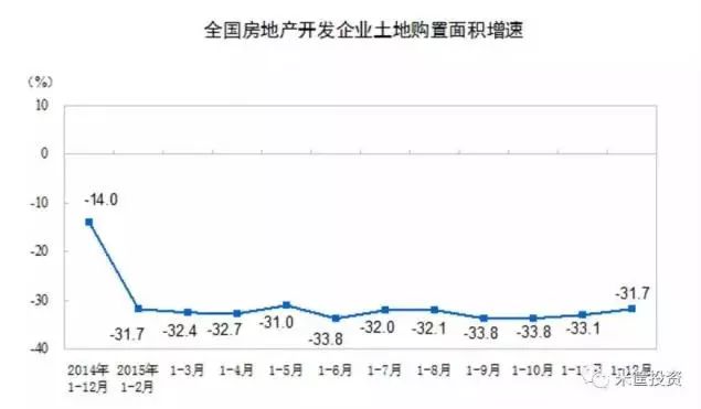 全国单位土地面积GDP_单位GDP建设用地面积5年降20