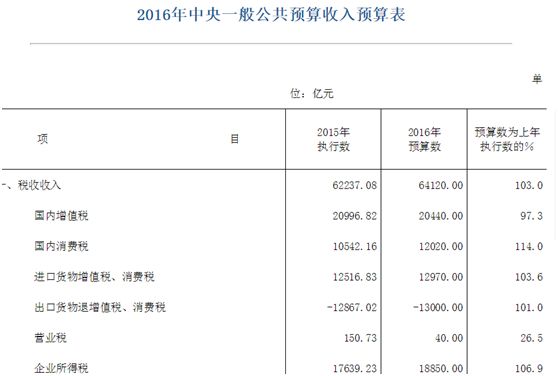 江苏gdp注水_多省承认GDP注水,跟你投资有很大关系吗(2)