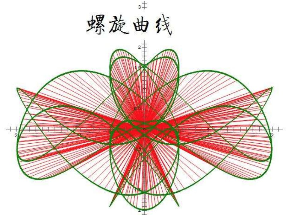 和大家谈谈数学模型之美