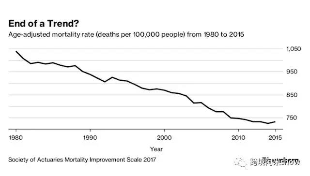 美国人口破四亿2043_美国各州人口分布图