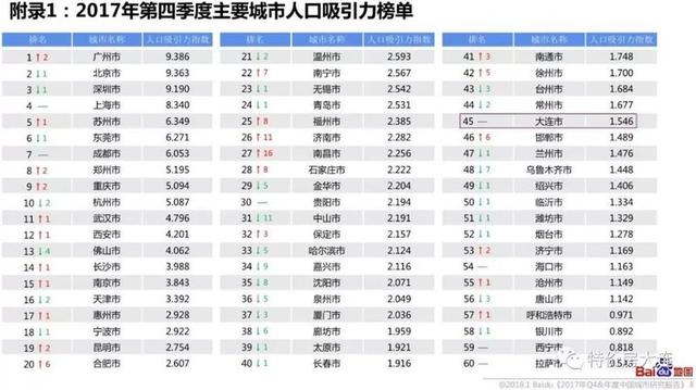 广州上海深圳人口排名_深圳人口图片(3)