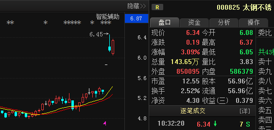 永吉股份 太钢不锈,主力精心布局曝光,散户警惕大盘回调