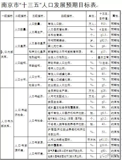 南京人口在增加吗_南京人口学院(2)