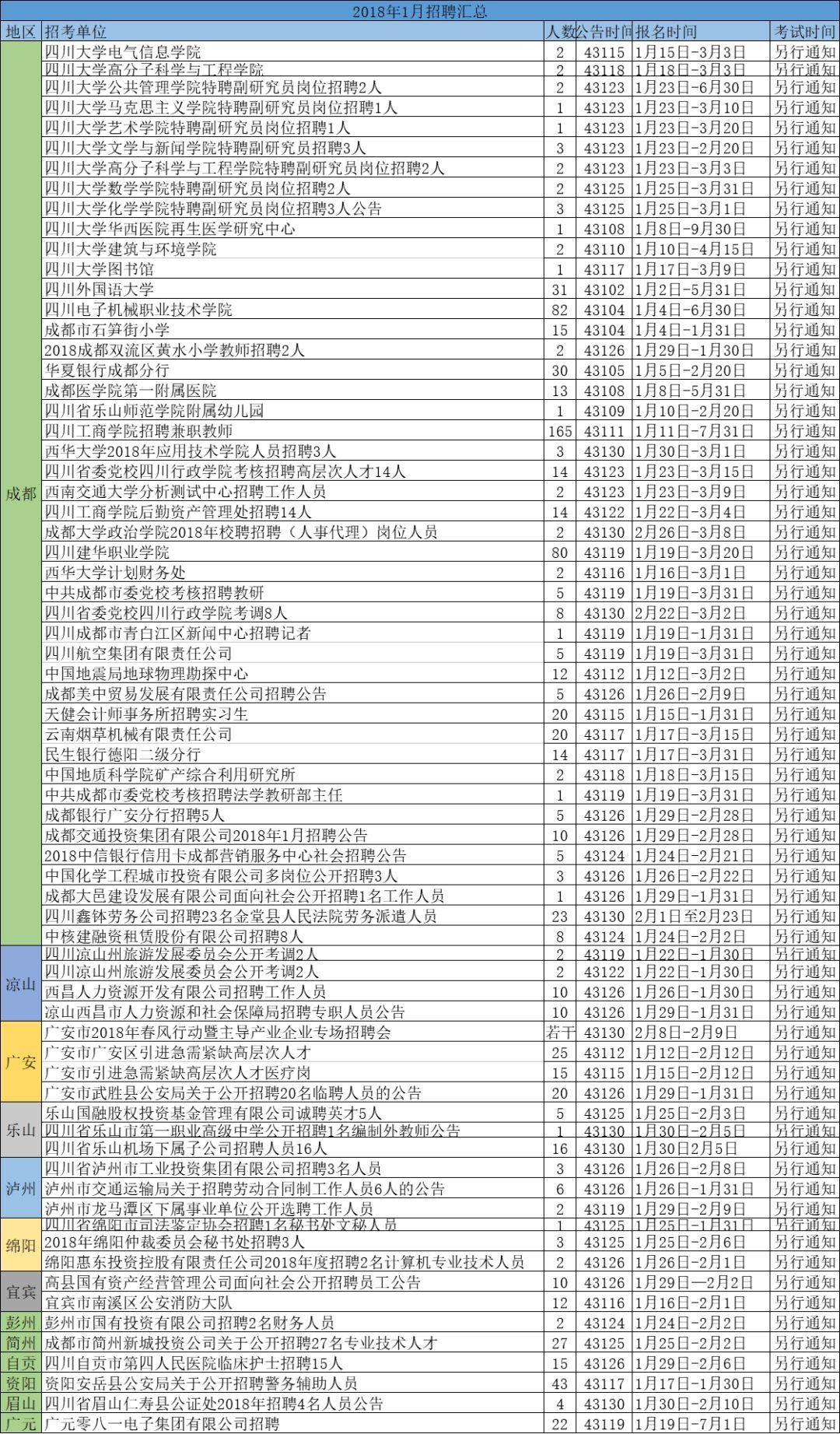 四川郑姓总人口