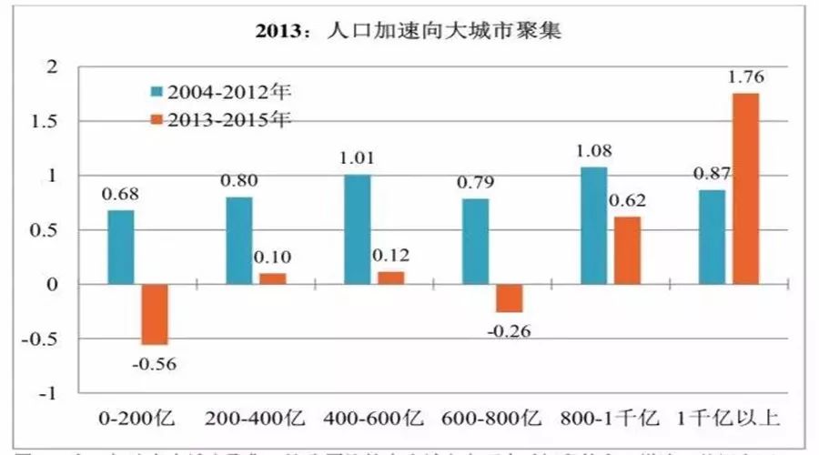 中国各大城市常住人口_三大城市群人口流入情况-百度地图 2017年第一季度中国