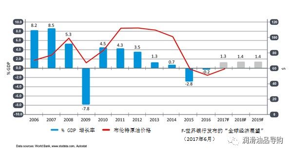 通胀率和gdp增长率_中信建投 投资银行股需顺周期而为(2)