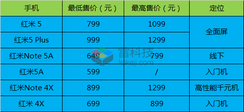 [过多的小米手机产品线:哪些要精简,哪些又需要调整?