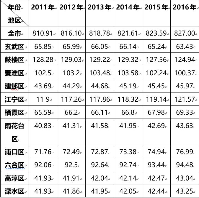 河北省户籍人口变化_河北省人口密度图