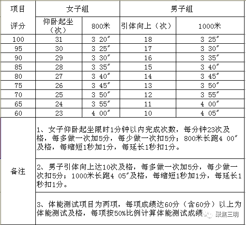 招聘指标_HR必懂 最常用的19个招聘指标(2)