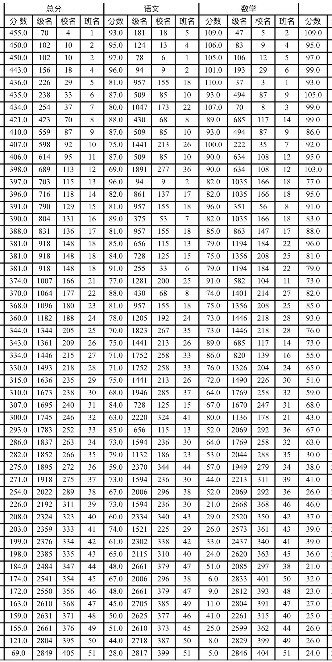 新洲区人口数量_武汉市新洲区地图(3)