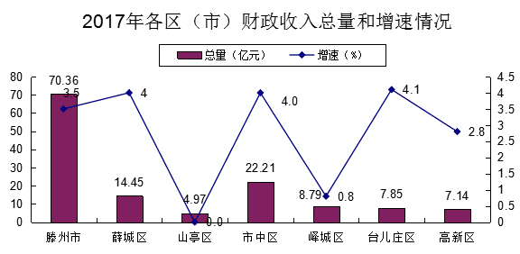 2021山亭区gdp_山亭区东西山亭规划图