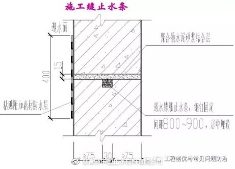 止水栓的原理_管廊防水 止水螺栓 止水带 止水条的防水原理和使用方法(2)