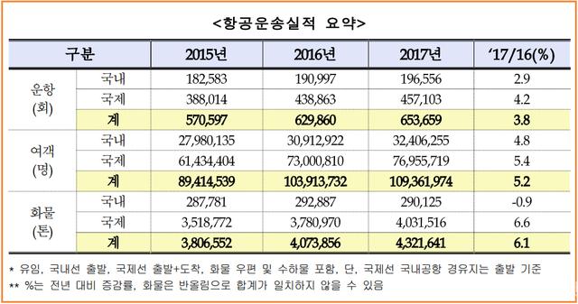 韩国有多少人口2017年_韩国2017年人口增长再创新低新生儿首次不足40万