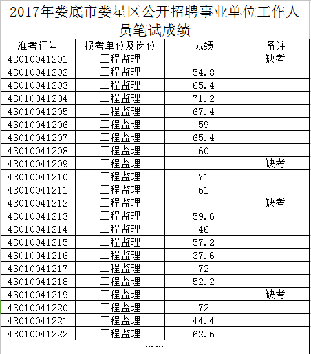 娄底市多少人口_娄底网吧斗殴命案 警方11小时告破