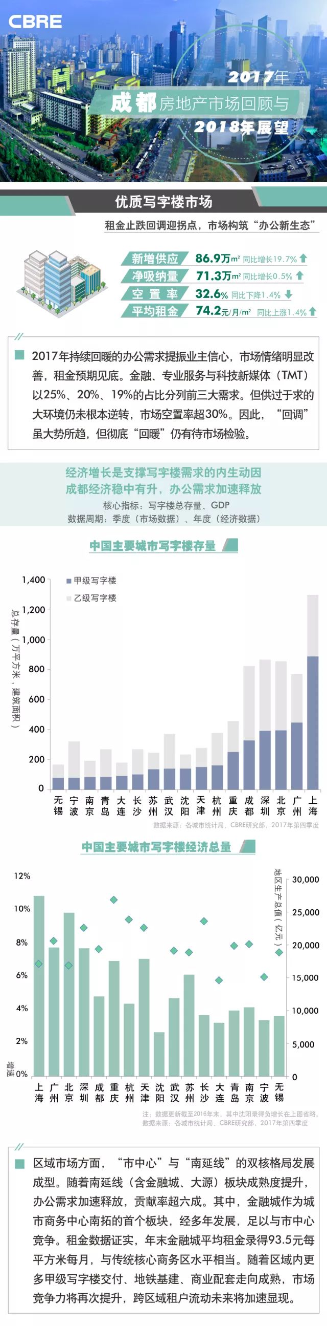 成都房产营销代理公司 成都大唐屋宇中介公司怎样样