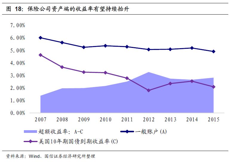 折旧减少GDP的哪个方面_读下列材料.回答问题. 材料一 绿色GDP GDP一产品资本的折旧一自然资源的损耗一污染损耗自