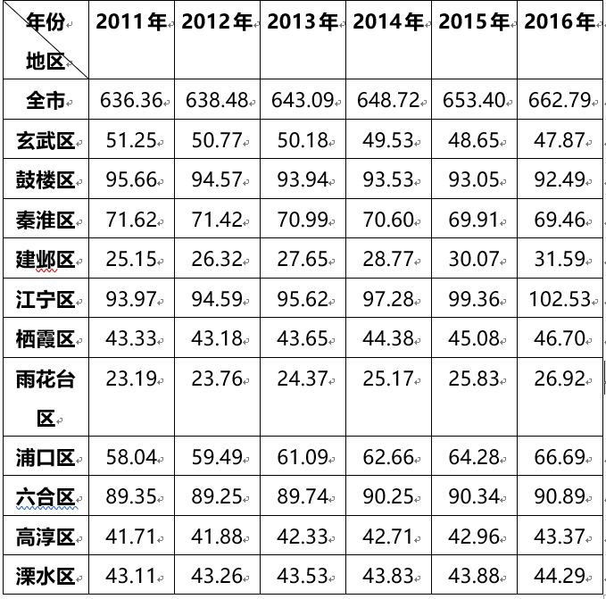 南京 2020年出生人口_2020年南京板块划分图