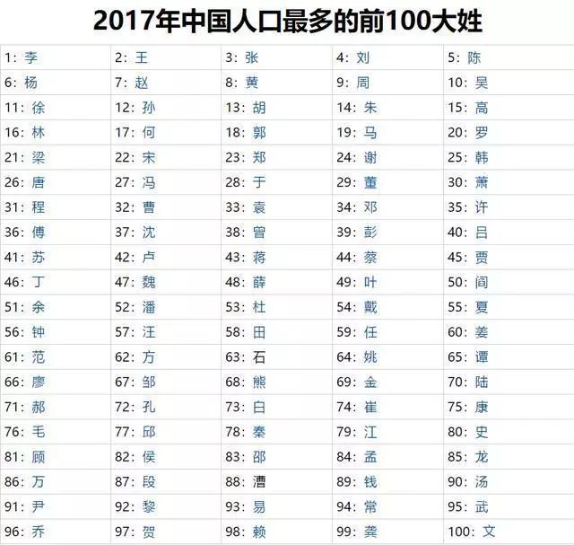 中国56个民族人口排名_56个民族大团结源文件(2)