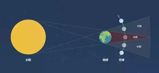 天文专家提醒您:1月31日晚超级月亮,红月亮,月全食齐