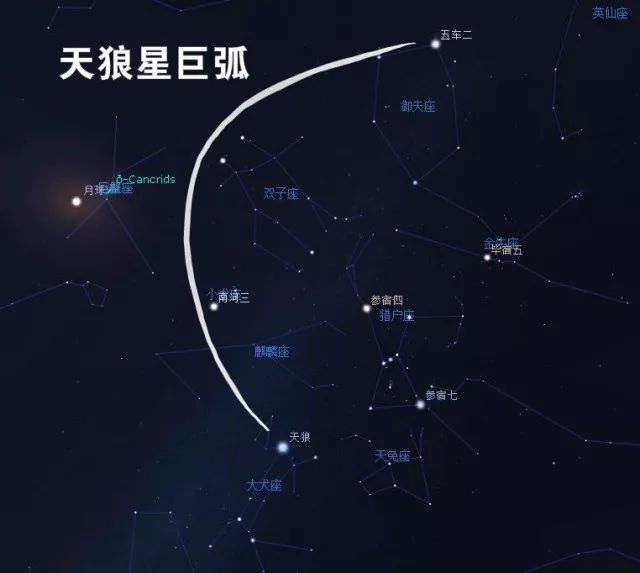 一起构成了 天狼星巨弧