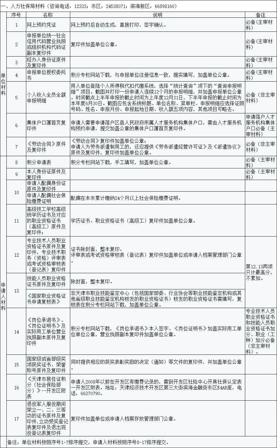 企业积分制管理细则