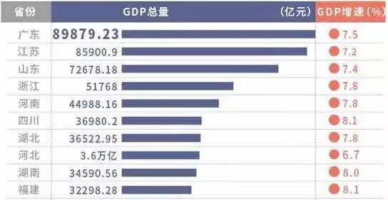 全国各地市gdp