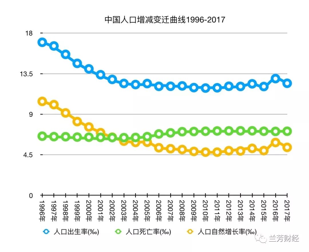 中国什么时候人口下降_十张图了解2021年中国人口发展现状与趋势 全面放开和(2)