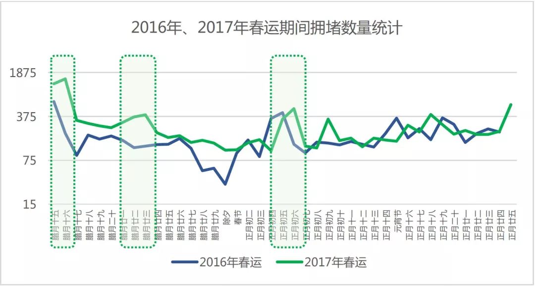 青岛人口2017_2017年青岛统计公报 GDP总量11037亿 常住人口增加8.65万(2)