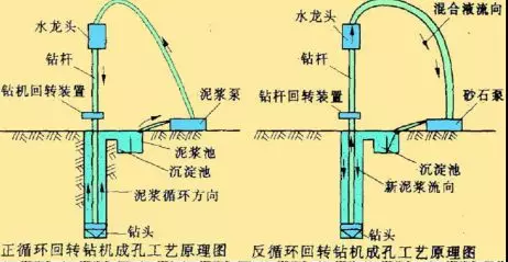 建造师