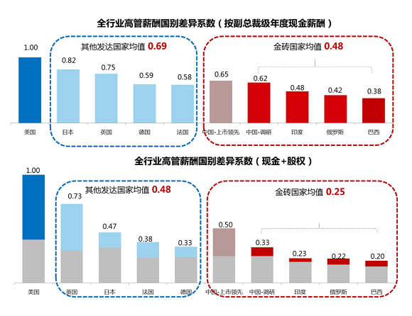 格力的gdp_为什么国内格力第一,到了美国第一名却是海尔