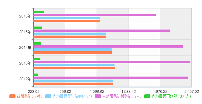 二胎后汉族人口预测_面包财经 中国新生儿多增140万 人口危机真的逆转 赶在春(2)