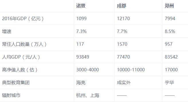 诸暨常住人口_刷爆朋友圈,绍兴诸暨这6个地方的夜景太惊艳(2)