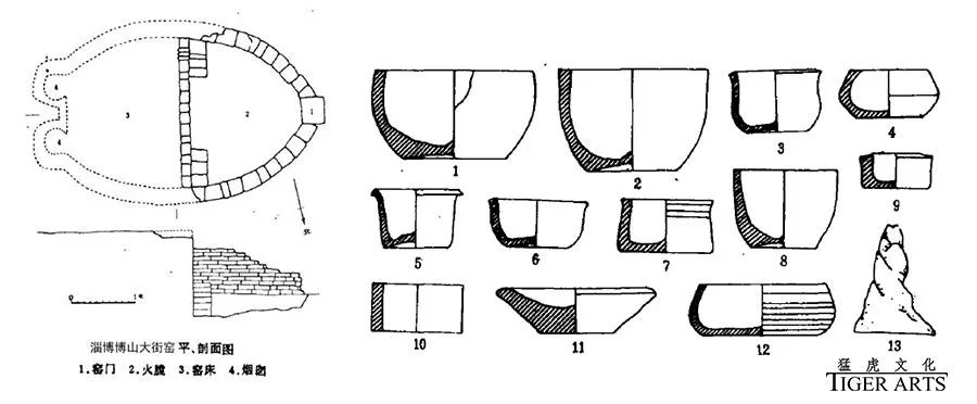 窑炉结构示意图,窑址出土窑具示意图淄博窑标本对外传播与后续影响
