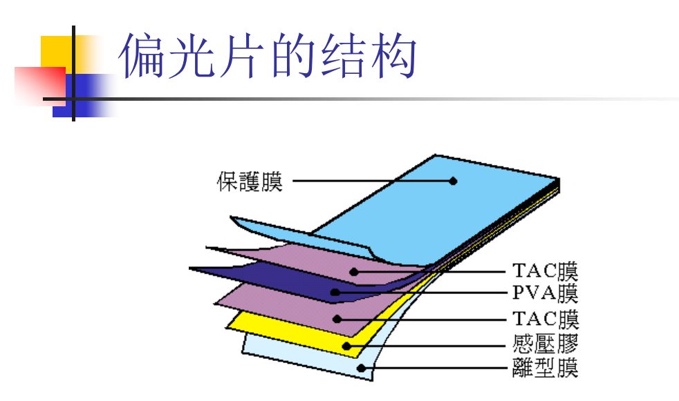 知识百科偏光片的基本知识