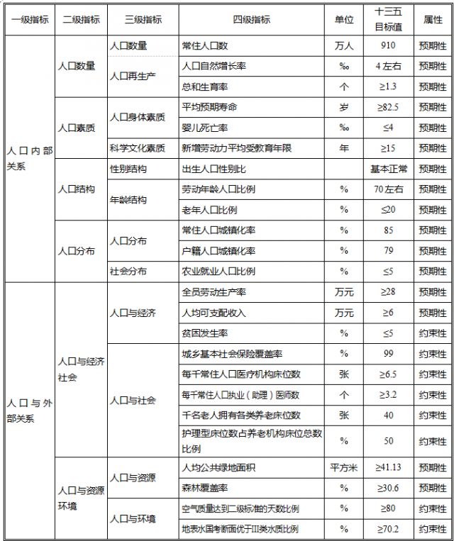 南京多少人口2020年_南京人口管理干部学院